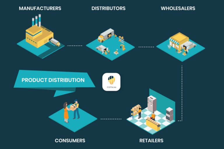 distribution